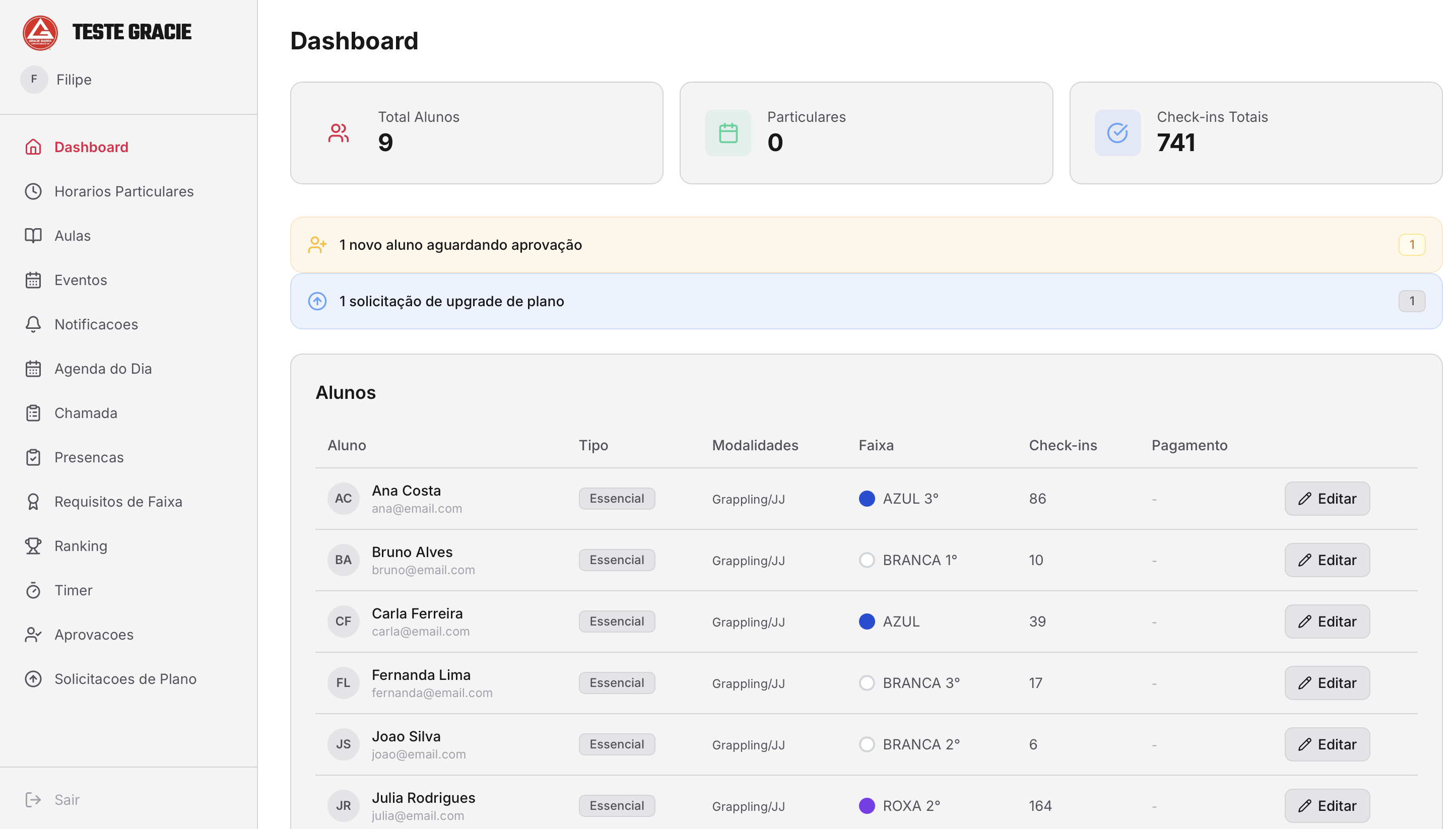 Dashboard faixappreta